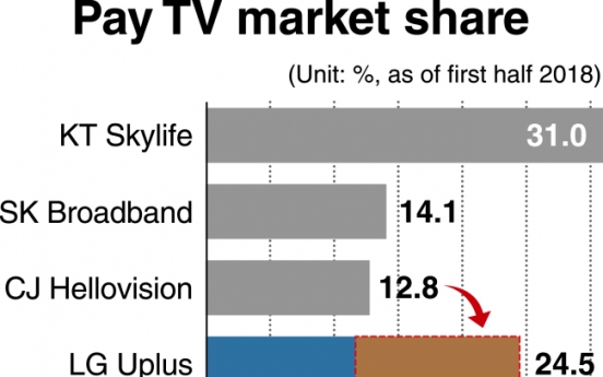 [Monitor] LG Uplus’ CJ Hellovision acquisition to change pay TV landscape