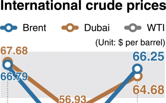 [News Focus] Gasoline prices set to bounce back amid reduced output