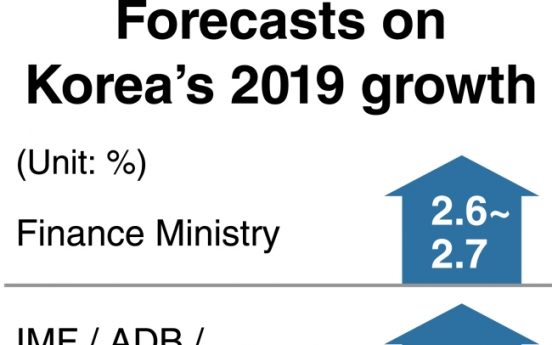 [News Focus] Exports drop 7.9% so far this year amid gloomy GDP growth outlook