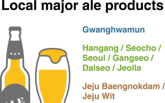 [News Focus] Korean brands challenge ales from US, Japan