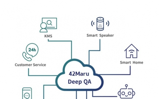 Tech startup 42Maru eyes foreign market with deep learning solution