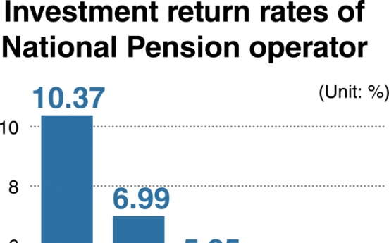 [News Focus] Public worries mount over National Pension despite commitment to high returns