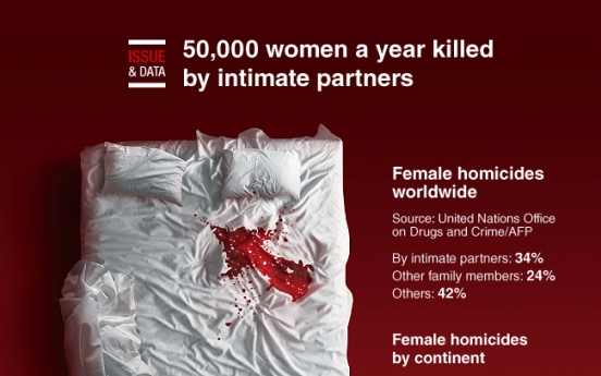 [Graphic News] 50,000 women a year killed by intimate partners