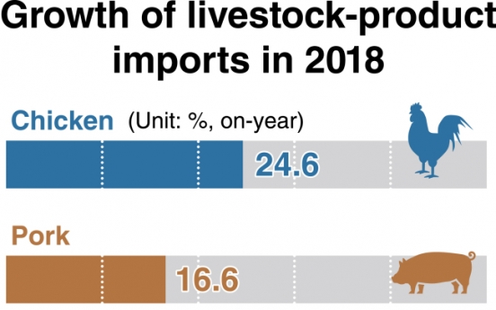 [News Focus] Korea’s agriculture deficit grows under FTAs