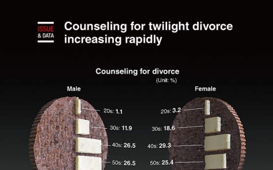 [Graphic News] Counseling for twilight divorce increasing rapidly