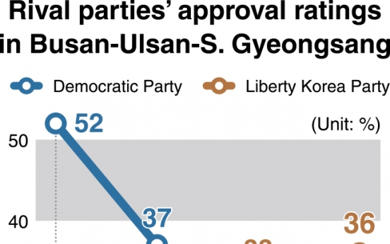 [News Focus] Policies for Busan draw attention one-year ahead of election