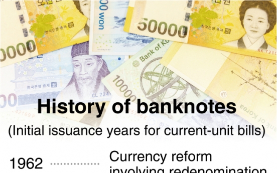 [News Focus] Korean currency’s par value remains untouched for 57 years