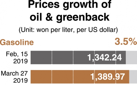 [News Focus] Weak won, rising crude prices pose threat to Korean economy