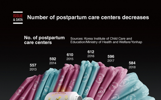 [Graphic News] Number of postpartum care centers decreases