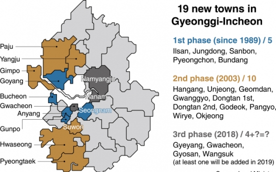 [News Focus] Gyeonggi new towns create en masse commuters to Seoul for 30 years