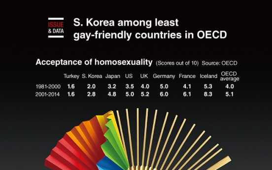 [Graphic News] S. Korea among least gay-friendly countries in OECD