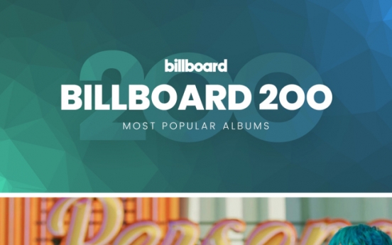 BTS on course to take 3rd No. 1 on Billboard 200 with 'Map of Soul: Persona'