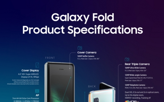 Samsung reveals specs of Galaxy Fold ahead of US launch