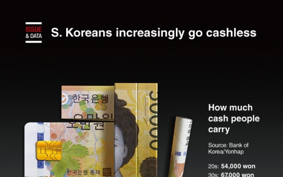 [Graphic News] S. Koreans increasingly go cashless