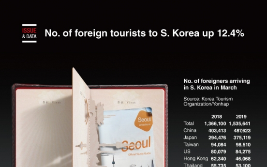 [Graphic News] No. of foreign tourists to S. Korea up 12.4%