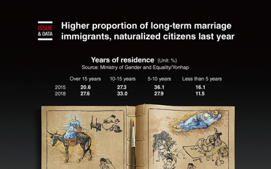 [Graphic News] Higher proportion of long-term marriage immigrants, naturalized citizens last year