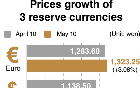 [News Focus] Weak currency prompts fears of capital flight