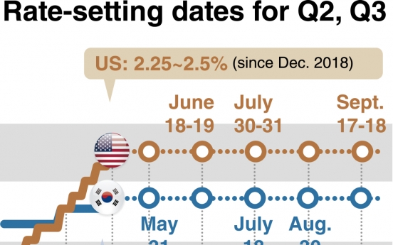 [News Focus] In efforts to curb apartment prices, rate hikes seemingly pushed aside