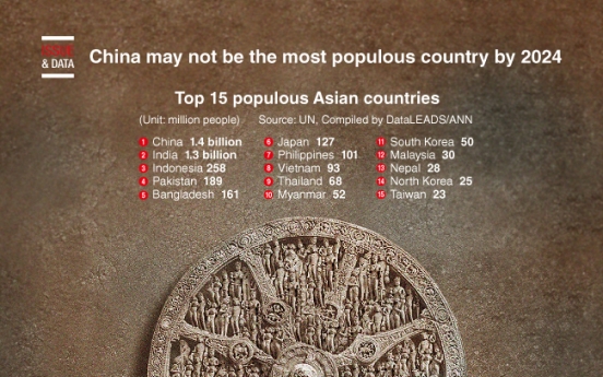 [Graphic News] China may not be the most populous country by 2024