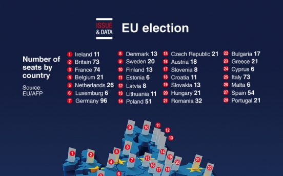 [Graphic News] EU election