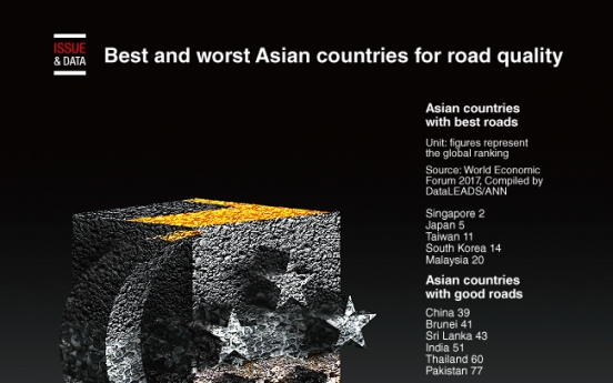 [Graphic News] Best and worst Asian countries for road quality