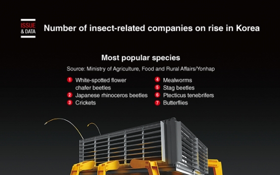 [Graphic News] Number of insect-related companies on rise in Korea