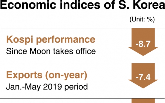 [News Focus] Korea seeks to raise GDP, employment figures by spending more of taxpayers’ money