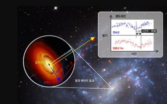 서울대 연구팀, 태양보다 만배 무거운 중간질량 블랙홀 첫 발견