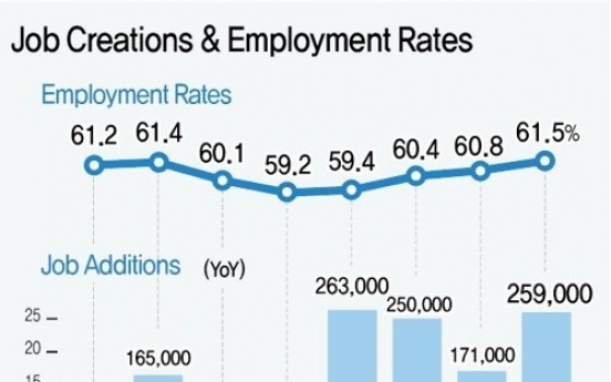 Employment of males in 40s hit most by sluggish manufacturing industry