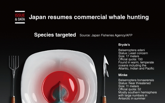 [Graphic News] Japan resumes commercial whale hunting