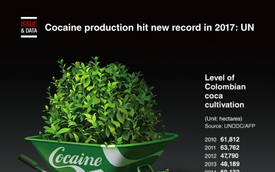 [Graphic News] Cocaine production hit new record in 2017: UN