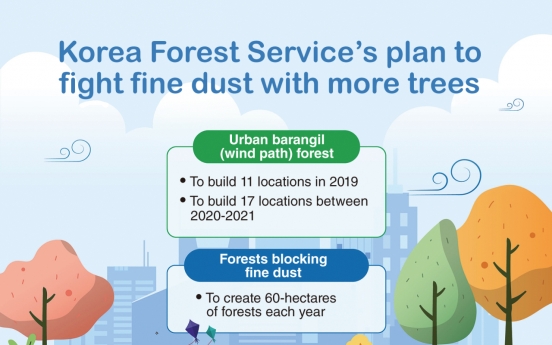 KFS endeavors to create more urban forests in fight against fine dust