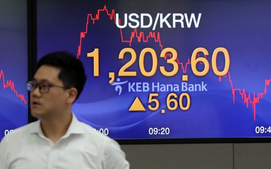 Korean won sharply down vs dollar amid increased uncertainty