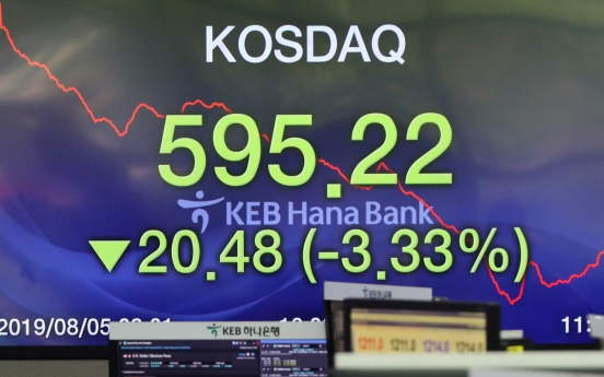 Bourse operator halts program trading as Kosdaq plunges