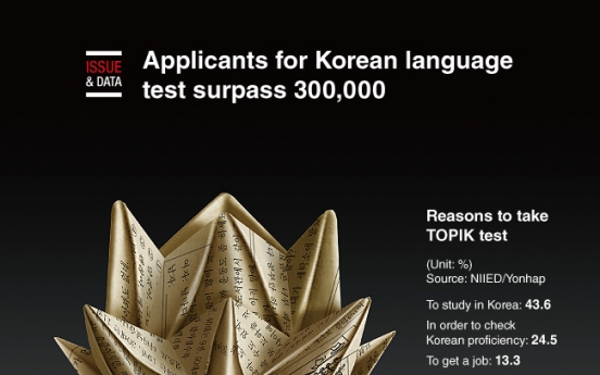 [Graphic News] Applicants for Korean language test surpass 300,000