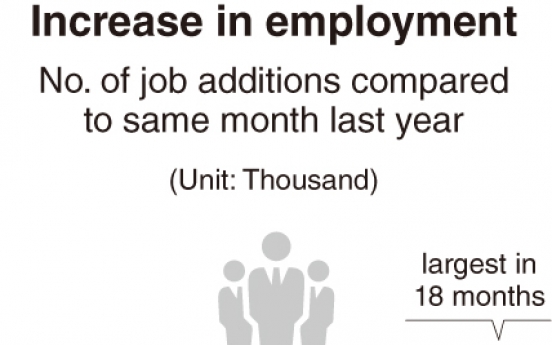 [Monitor] New jobs hit 18-month high in July in Korea