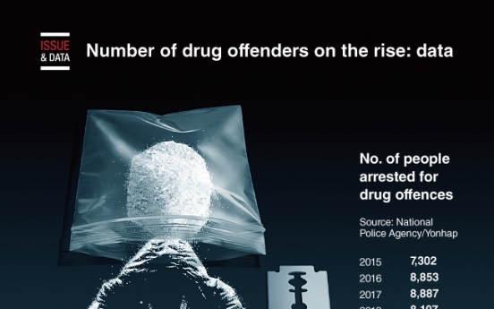 [Graphic News] Number of drug offenders on the rise: data