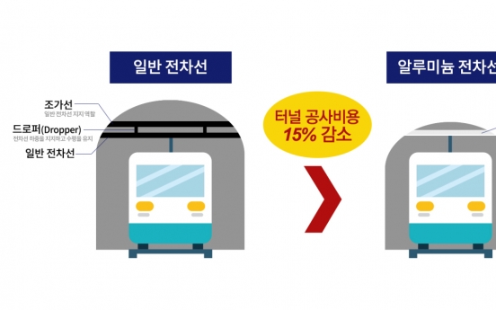 [Advertorial] LS Cable develops aluminum rigid bar for high-speed railways