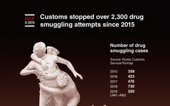 [Graphic News] Customs stopped over 2,300 drug smuggling attempts since 2015