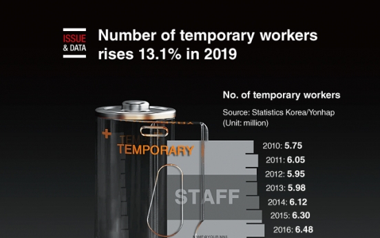 [Graphic News] Number of temporary workers rises 13.1% in 2019