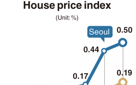 [Monitor] House prices soar despite tough regulations