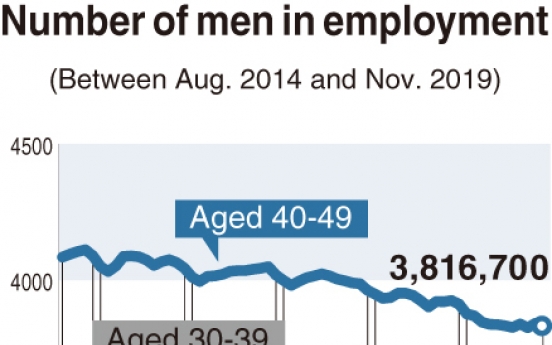 [Monitor] Less men employed