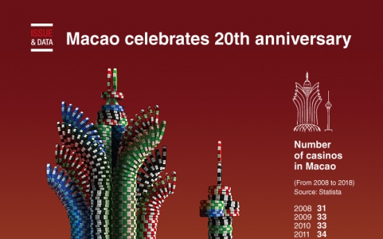 [Graphic News] Macao celebrates 20th anniversary