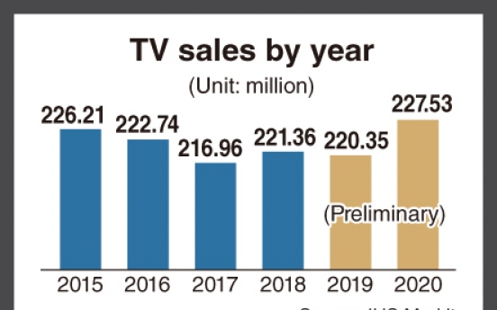 [Monitor] TV market to see growth in 2020