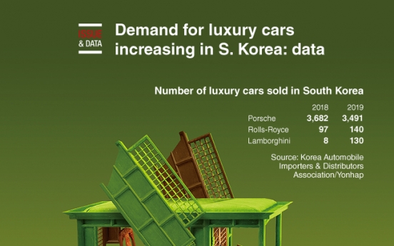 [Graphic News] Demand for luxury cars increasing in S. Korea: data