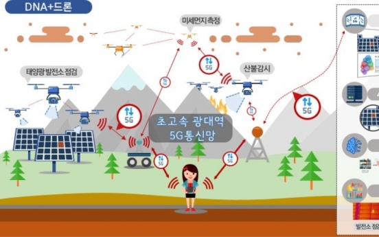 Seoul to expand innovative drone development in 2020