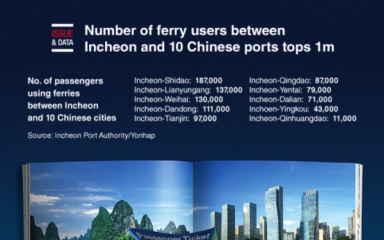 [Graphic News] Number of ferry users between Incheon and 10 Chinese ports tops 1m