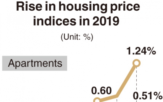 [Monitor] Housing prices show steepest rise in Dec.