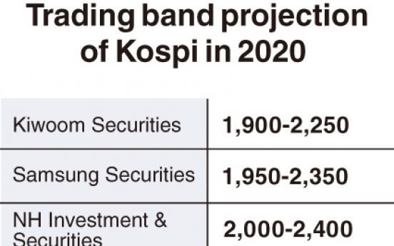 [News Focus] Will S. Korea’s stock market recover vitality in 2020?