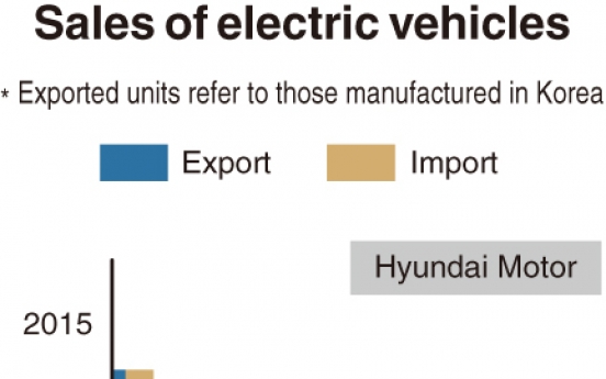 [Monitor] EV sales by Hyundai, Kia more than double